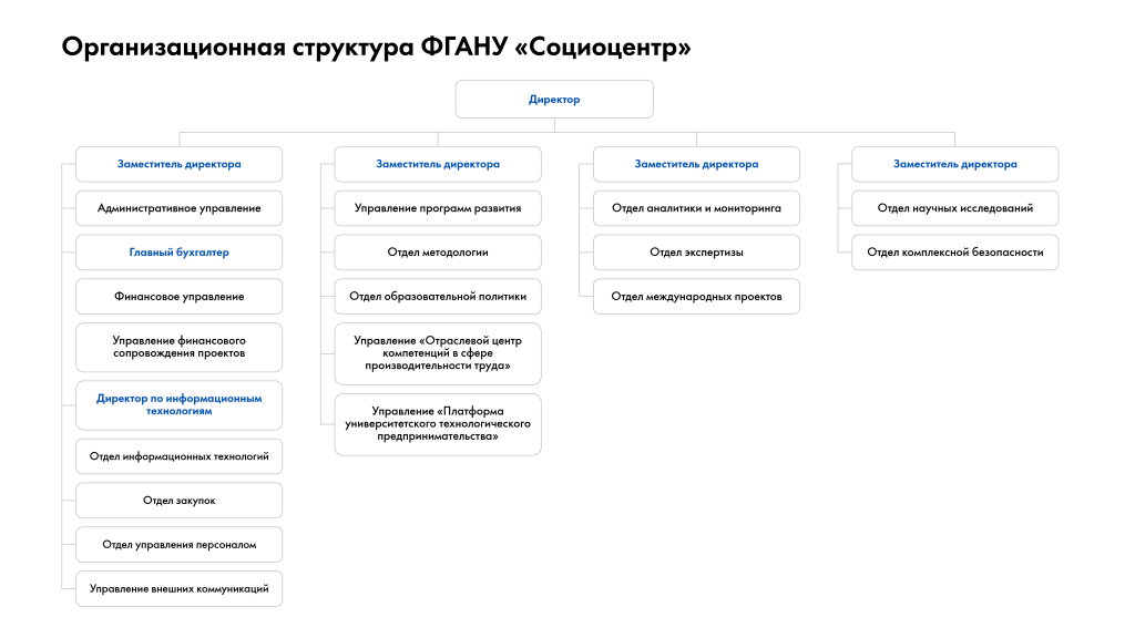 Схема Социоцентр.png Схема Социоцентр.png