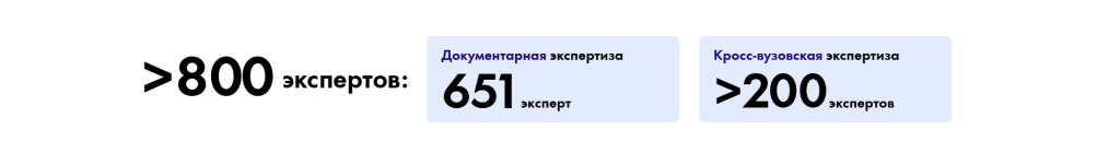 Эксперты кросс-вузовской экспертизы.png Эксперты кросс-вузовской экспертизы.png