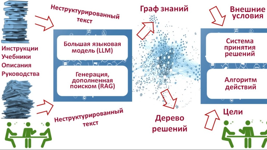 В ПИШ КАИ исследовали возможности больших языковых моделей_3.jpg