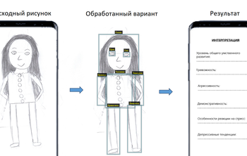 В МГППУ нейросеть научили анализировать детские рисунки для диагностики личности